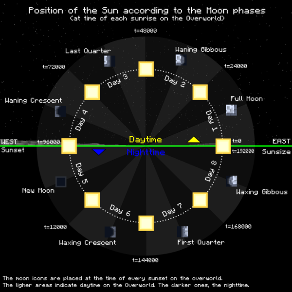 File:Moon Day-Night Cycle.png
